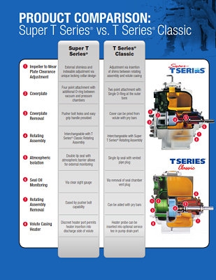 Product Comparison & Interchangeability